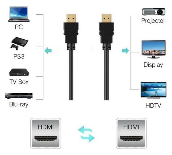 Плоский кабель TV-COM HDMI 19M/M 1.4V 1m CG200F-1M