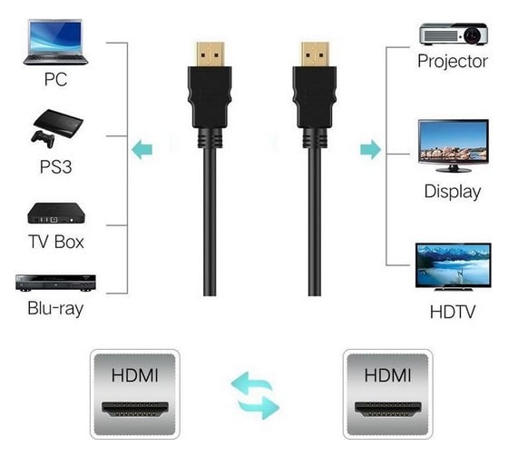 Плоский кабель TV-COM HDMI 19M/M 1.4V 3m CG200F-3M