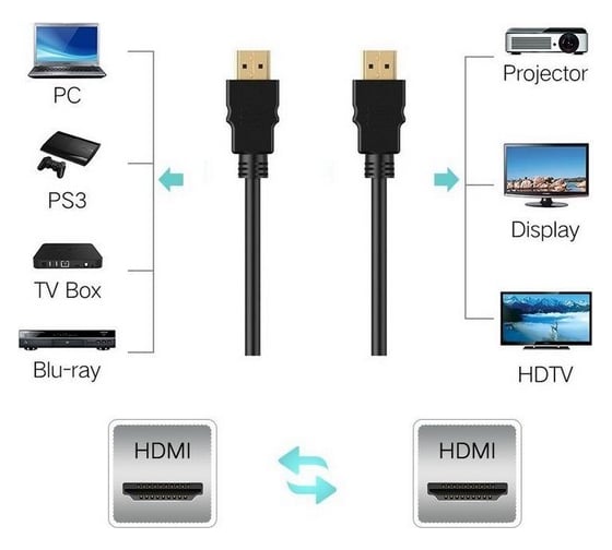 Кабель VCOM HDMI 19M/M ver:1.4+3D, 20m, 2 фильтра Blister VHD6020D-20MB