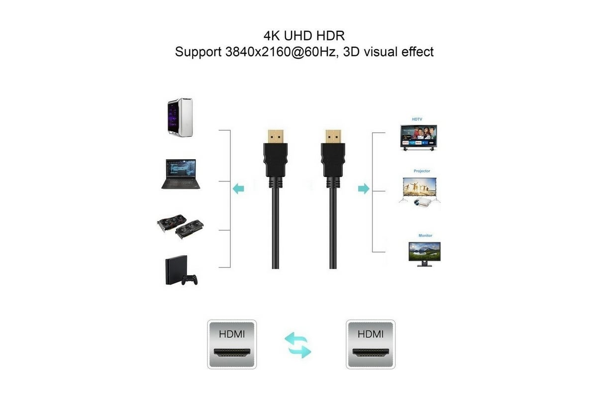 Кабель VCOM HDMI 19M/M ver. 2.0, 2 фильтра, 1.8m CG525D-R-1.8 - выгодная  цена, отзывы, характеристики, фото - купить в Москве и РФ