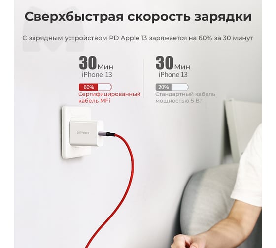Кабель Ugreen Type-C Male to lightning Male Cable Alu Case Braided, длина 1 м, красный 20309
