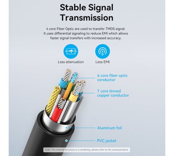 Кабель VENTION оптический HDMI v2.1 19M/19M - 20м. Черный ALBBQ