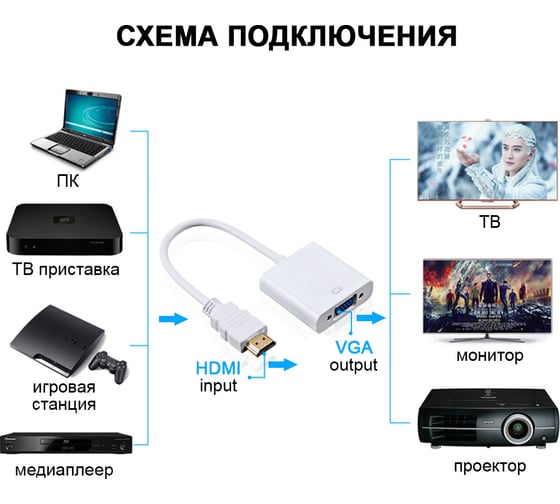 Адаптер PALMEXX ADP001 HDMI(m)-VGA(f), 1080p/60Hz, 0.15м, белый PX/HDMI-VGA