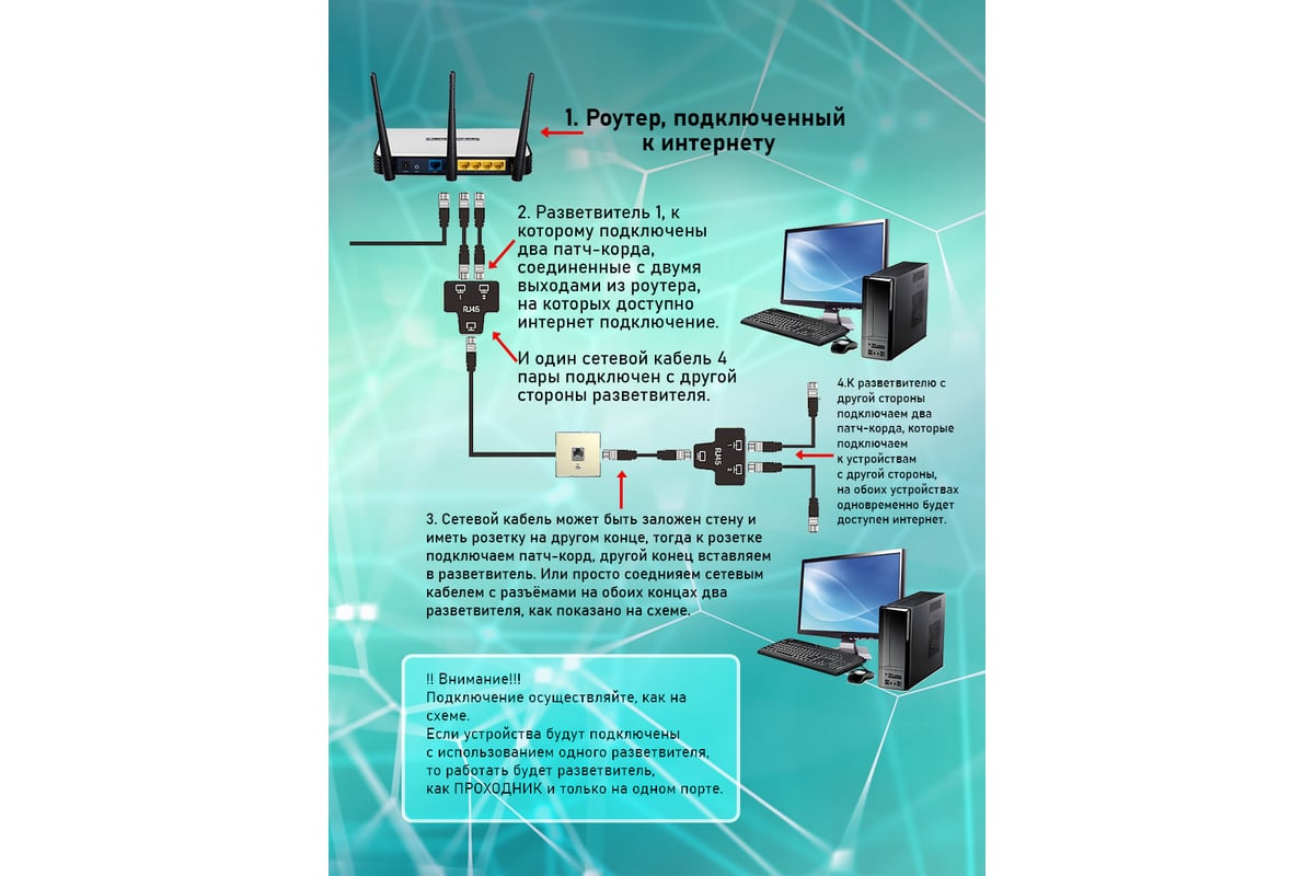 Компьютерный тройник с экраном OXION 2 шт в пакете,  OX-ADPRJ45-2xRJ45CAT6BAG2 - выгодная цена, отзывы, характеристики, фото -  купить в Москве и РФ