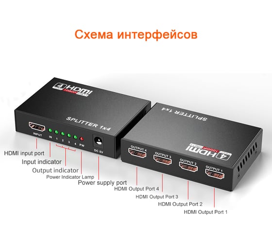 Сплиттер PALMEXX 1HDMI-4HDMI (1080P, 3D, HDMI 1.4) PX/HDMI-4
