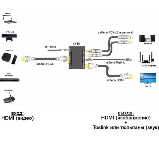 Разделитель сигнала PALMEXX AY60 HDMI to HDMI+Audio(Spdif+L/R) Extractor 2CH/5.1CH, FHD 1080p PX/AY60