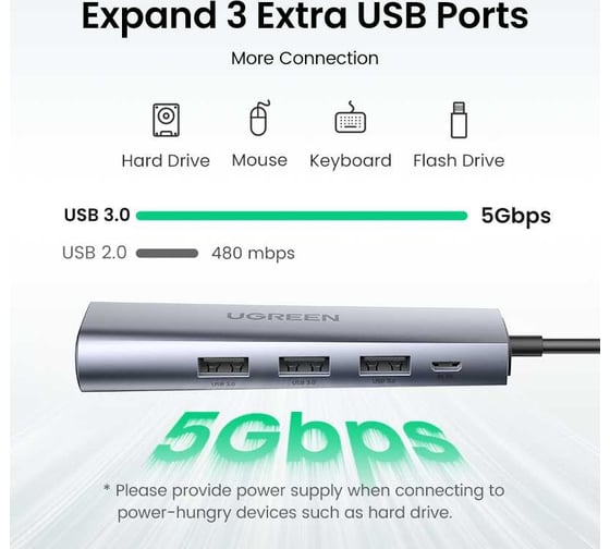 Адаптер мультифункциональный Ugreen CM266 USB3.0 Multifunction Adapter цвет: серый 60812