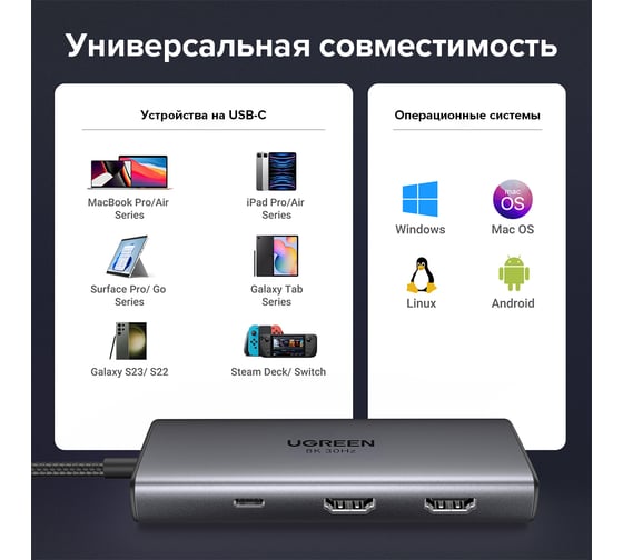 Адаптер Ugreen CM498 (15852) Revodok 6-in-1 8K@30Hz USB-C to 2*USB-A 3.0&USB-C 3.0&2*HDMI&PD Adpter. Цвет: серый 15852_