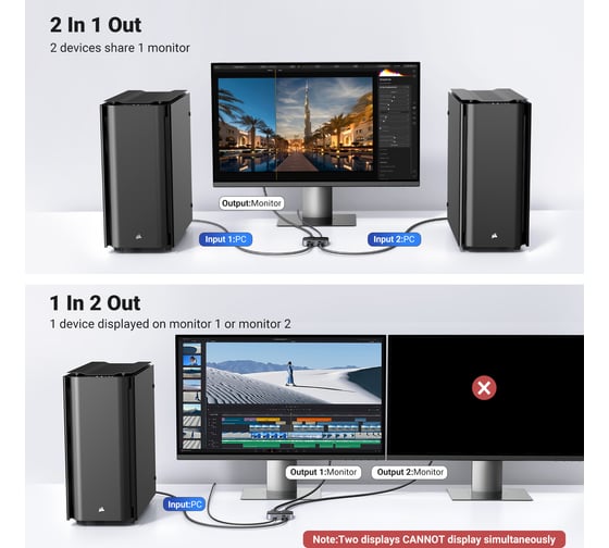 Переключатель двунаправленный Ugreen CM665 (15708) DisplayPort Bi-directional Switch. Цвет: черный 15708_