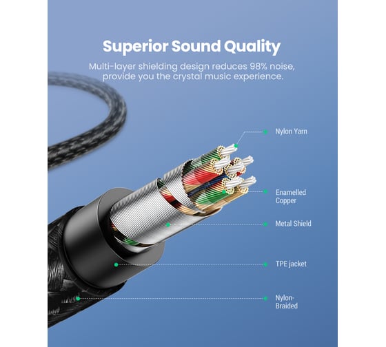 Кабель Ugreen US315 Lightning To 3.5mm Male Adapter Cable длина: 2м. цвет: черный 70862