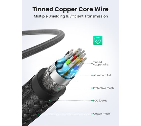 Кабель Ugreen HD118 (40409) HDMI Male To Male Cable With Braid. Длина 1,5 м. Цвет черный 40409_