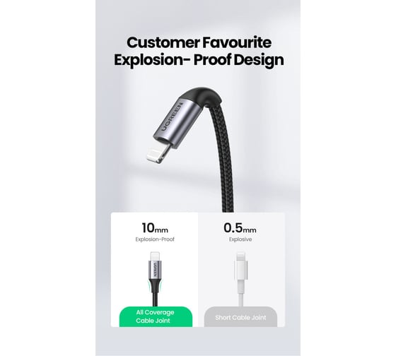 Кабель Ugreen US304 USB-C to Lightning M M Cable Aluminum Shell Braided. Длина 2 м. Цвет серебристый 70525