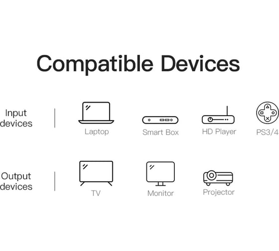 Переключатель Vention switch 3x1 HDMI v1.4 AFFH0