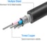 Аудио кабель Vention XLR M/XLR F - 1.5м BBFBG 5