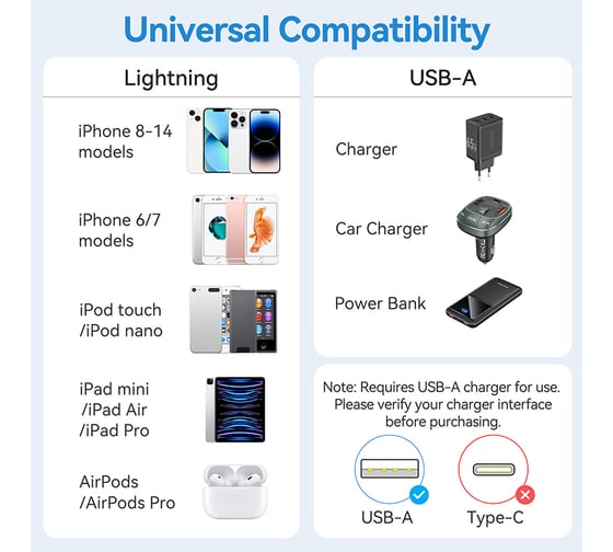 Кабель VENTION USB 2.0 AM/Lightning 8M для iPad/iPhone 2.4A Черный LAMBF