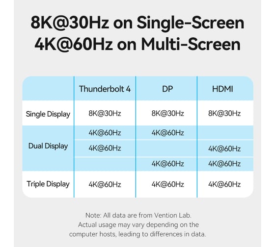 Мультифункциональная док-станция VENTION USB Type C 14 в 1 с поддержкой Thunderbolt 4 TPFH0-EU