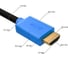 Кабель HDMI 2.0 GCR 0.5m синие коннекторы 28-28 AWG VIVHMI431-0.5m 3