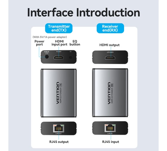 HDMI удлинитель по витой паре VENTION до 60м (комплект) AKGH0-EU