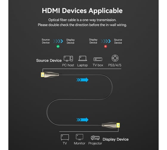 Кабель оптический VENTION HDMI v2.1 19M/19M - 5м Черный ALBBJ