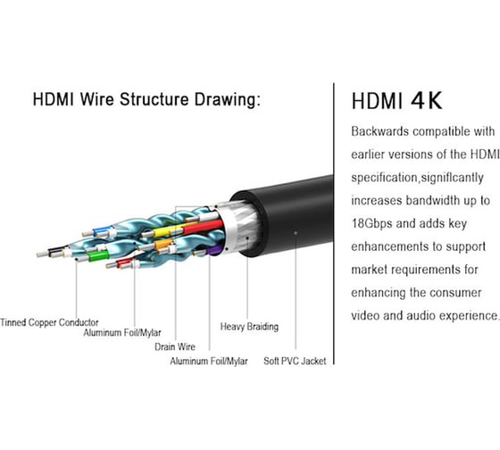 Кабель mobiledata HDMI-HDMI, v. 2.0B, HDR, Gold Yellow, 5.0 м HDMI-HDR-GY-5.0