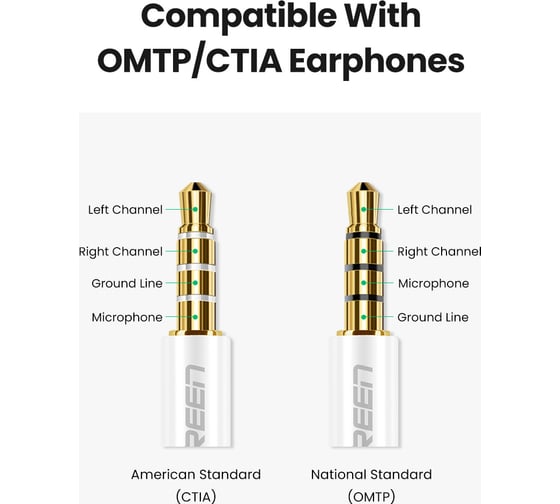 Внешняя звуковая карта Ugreen US206 (30712) USB A Male to 3.5 mm Aux Cable. Цвет: белый 30712_