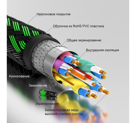 Кабель HDMI 2.0 GCR 0.5m BICOLOR нейлон AL корпус зеленый 28AWG VIV51I484
