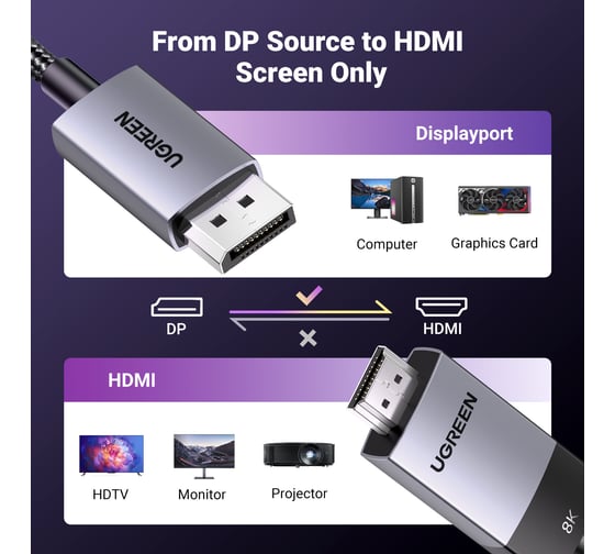 Кабель Ugreen DP115 DisplayPort to HDMI 8K/60Hz Cable. Длина: 2м. Цвет: серый 80397_