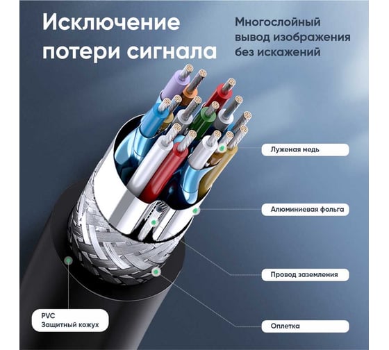 Кабель Ugreen HD101 HDMI Male To Male Round Cable. Длина: 10м. Цвет: желто-черный 10170_