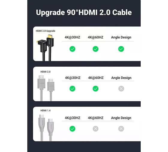 Кабель Ugreen угловой HD103 HDMI Male To Male Right Angle 90 Degree Cable_угол направо. Длина: 2м. Цвет: черный 10173_