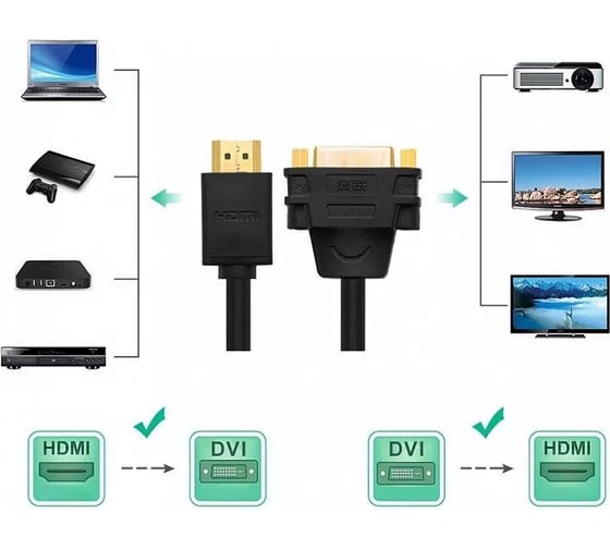 Кабель-адаптер Ugreen HDMI Male to DVI Female Adapter Cable. Длина: 15см. Цвет: черный 20136_