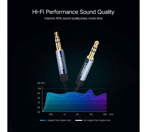 Кабель Ugreen AV112 3.5mm Male To Male Angled Cable угловой 2 м, черный 60181_