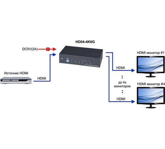 Разветвитель сигнала HDMI SC&T HD04-4K6G 14495