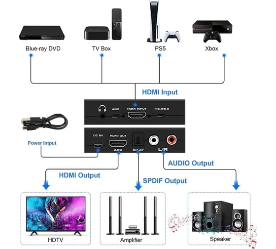 Конвертер PALMEXX AY-001 HDMI2.0b Audio Extractor Converter, 4k/60Hz, ARC/SPDIF/RCA/AUX PX/AY-001