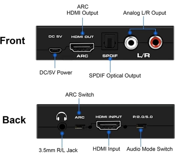 Конвертер PALMEXX AY-001 HDMI2.0b Audio Extractor Converter, 4k/60Hz, ARC/SPDIF/RCA/AUX PX/AY-001