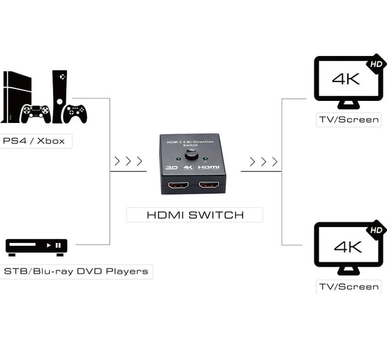 Переключатель HDMI v2.0 GCR 1х2, 2х1, универсальный, 4K 60 Hz, серия Greenline, VIVvTIC03