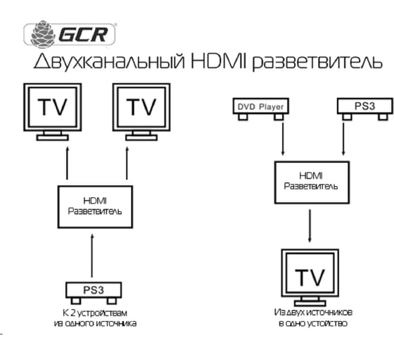 Переключатель HDMI 2.0 GCR 2 к 1 Bi-Direction Switch серия Greenline GL-vTC03T, VIVvTIC03T