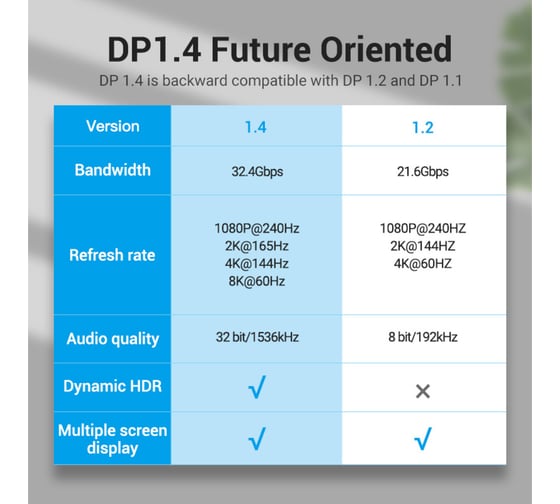Кабель VENTION DisplayPort v1.4 20M/20M - 5м HCCBJ