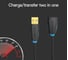 Кабель-удлинитель VENTION USB 2.0 AM/AF - 1.5м Чёрный CBCBG 2