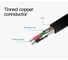 Кабель-удлинитель VENTION USB 2.0 AM/AF - 1.5м Чёрный CBCBG 3