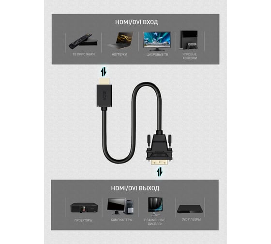 Кабель HDMI-DVI GCR 20.0m черный, 28 AWG, 19M/25M Dual Link, тройной экран, VIV50I621