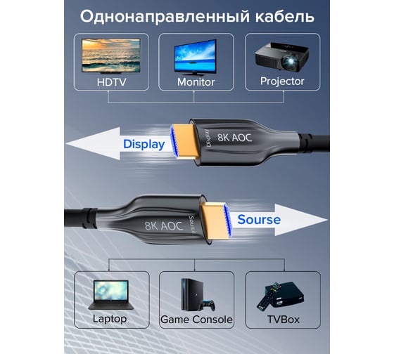 Оптический кабель HDMI 2.1 GCR 100m 8K 60Hz, SmartTV, AppleTV, XBOX Series X, PS5, VIV52I443