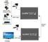 Удлинитель PALMEXX EXT-HDMI-60M по UTP 5e/6 CAT, HDMI1.4 1920/60Hz, до 60 метров PX/EXT-HDMI-60M 5