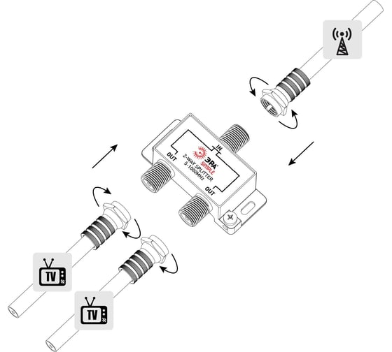 Делитель ЭРА ТВ Simple DSF01 2 ответвления под F разъем, 5-1000 МГц Б0048320