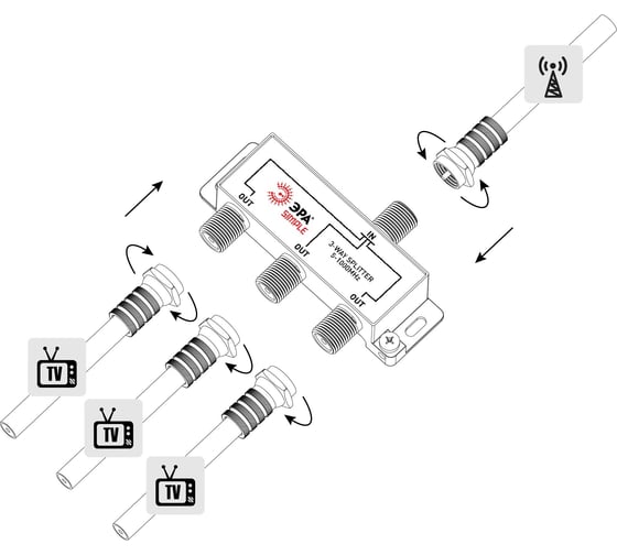 Делитель ЭРА ТВ х 3 под F разъем, 5-1000 МГц, simple DSF02 Б0048321