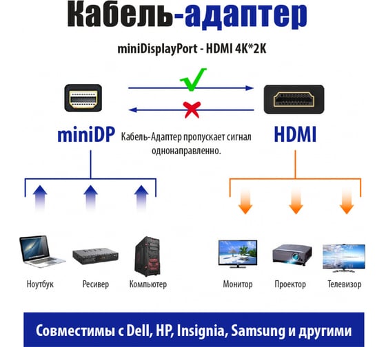Кабель-адаптер mini DisplayPort - HDMI (f) 4Kх2K, 0,2 м, чёрный Belsis BW8801