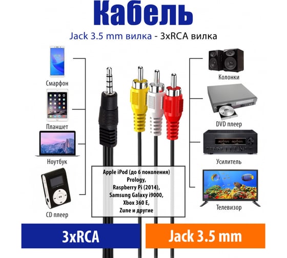 Кабель Belsis Jack 3.5 mm (4 контакта) - 3xRCA вилка, видео+стерео-аудио, 1.8 м. BL1039