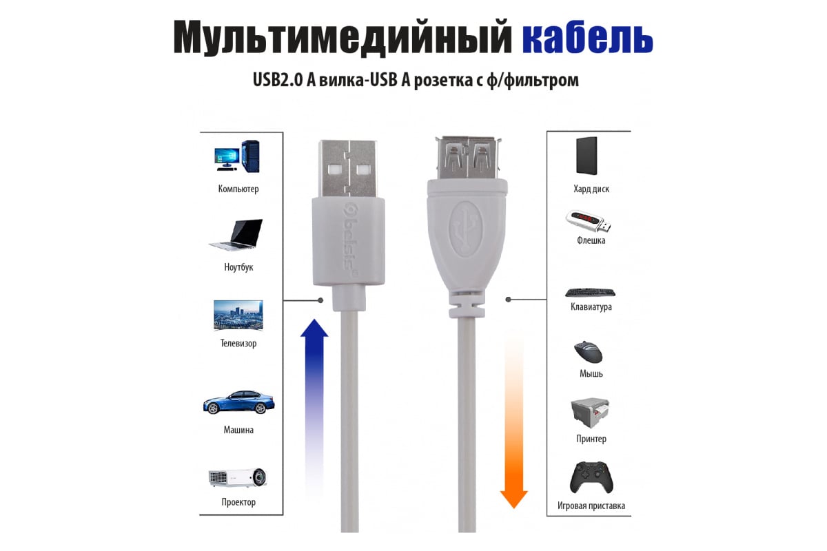 Мультимедийный кабель Belsis USB 2.0 А вилка - USB А розетка с ферритовым  фильтром, длина 3 м. BW1402 - выгодная цена, отзывы, характеристики, фото -  купить в Москве и РФ