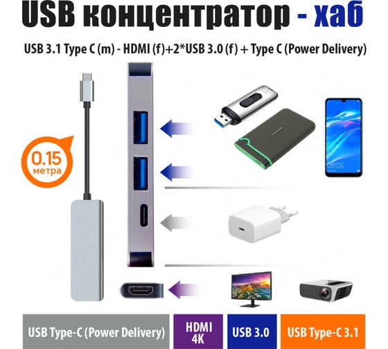 Кабель Belsis USB 3.1 Type C (m) - HDMI (f)+2*USB 3.0 (f)+ Type C (Power Delivery), 0,15 м, BW8902