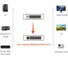 Кабель KS-is DVI-D dual link (KS-518L1) KS-518L1-10 3