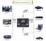 HDMI-переключатель на 3 порта KS-is премиум KS-340P 3